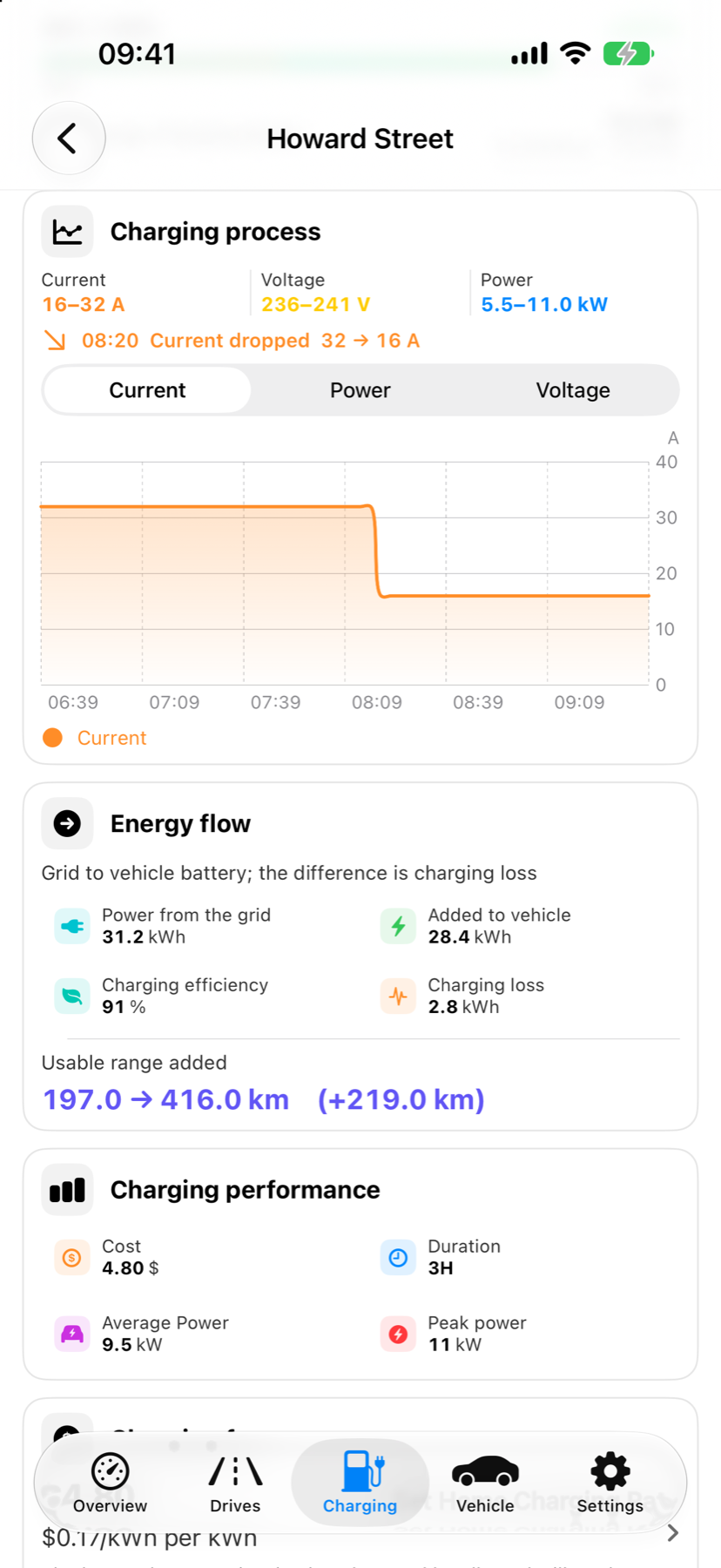 Charging detail